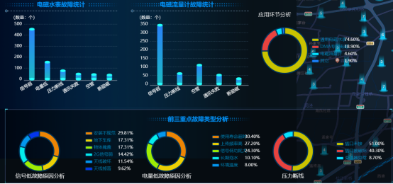 提升運(yùn)維效率